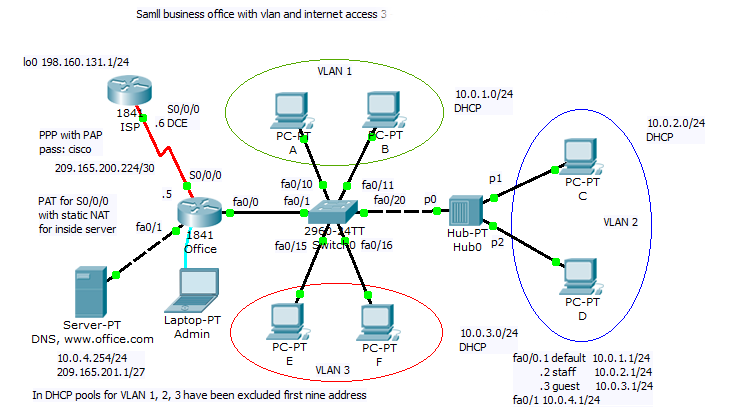 Ip адрес vlan. Топология для VLAN. Топология локальной сети с VLAN. Логическая топология сети с VLAN. Сеть из 3 коммутаторов с VLAN.