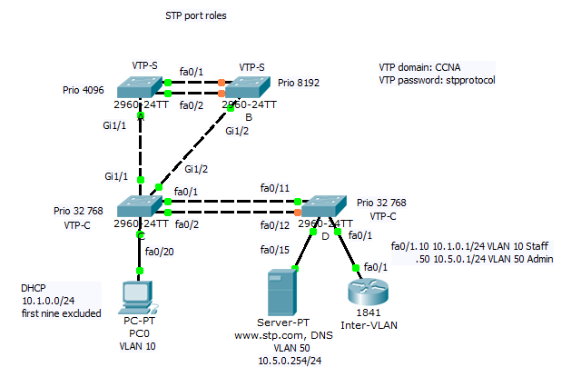 Span cisco. RSTP протокол VLAN. STP протокол пакеты. STP Cisco Packet. Протокол STP Cisco Packet Tracer.