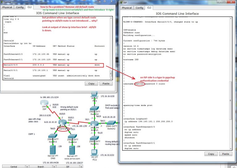 14 Wrong Default Route Propagation In OSPF Enabled Network Cdesigner eu