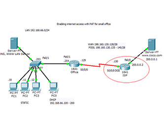 1. Enabling internet access with PAT for small office