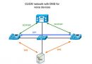 13. Elimination reliance of CUCM on DNS service